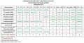 Harmonogram prevádzky materských škôl v&nbsp;meste Snina počas letných prázdnin 2015